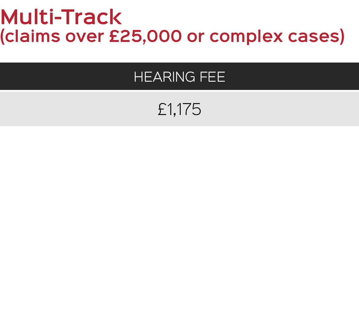 Multi Track (claims over £25,000 or complex cases) 