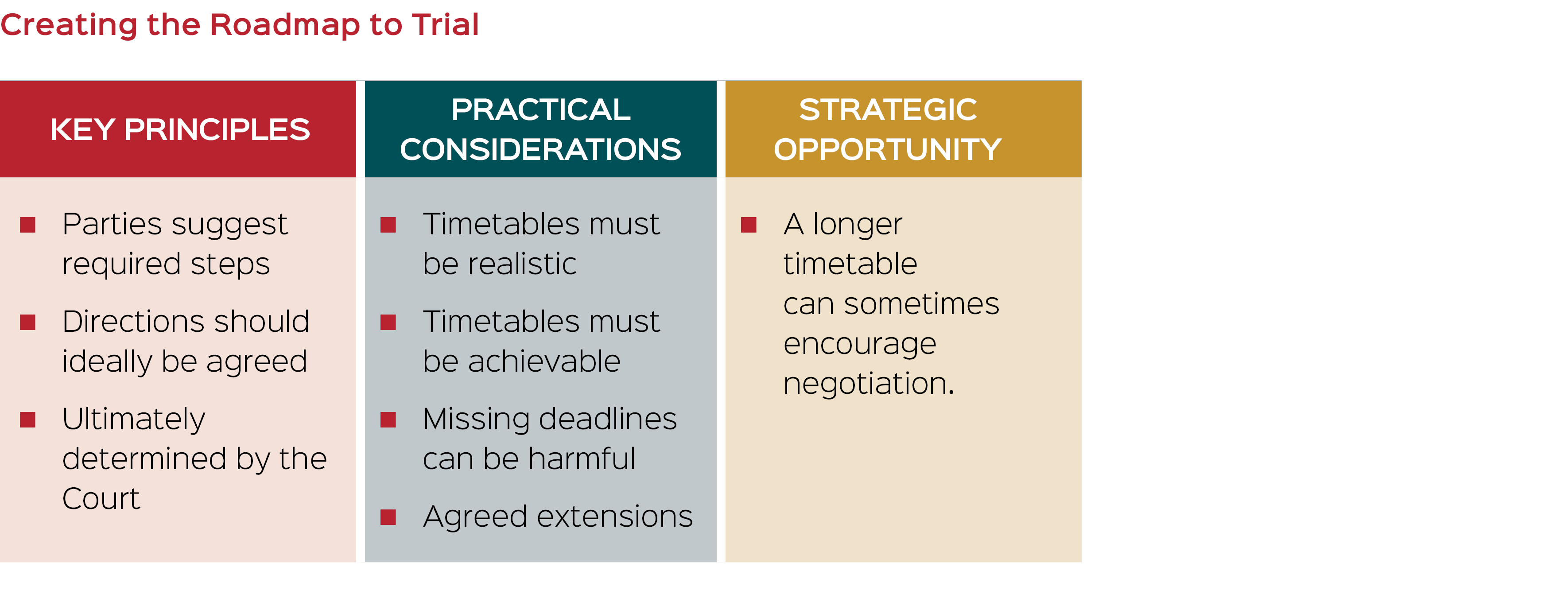 Creating the Roadmap to Trial 
