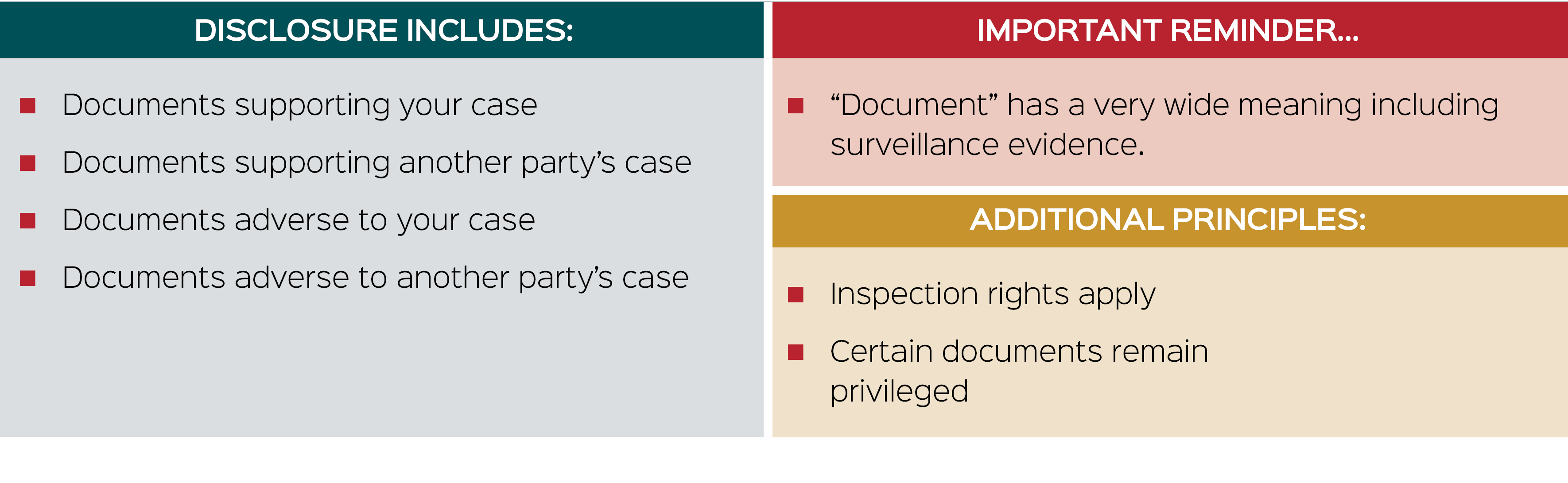DISCLOSURE INCLUDES:,IMPORTANT REMINDER...,Documents supporting your case Documents supporting another party’s case D...