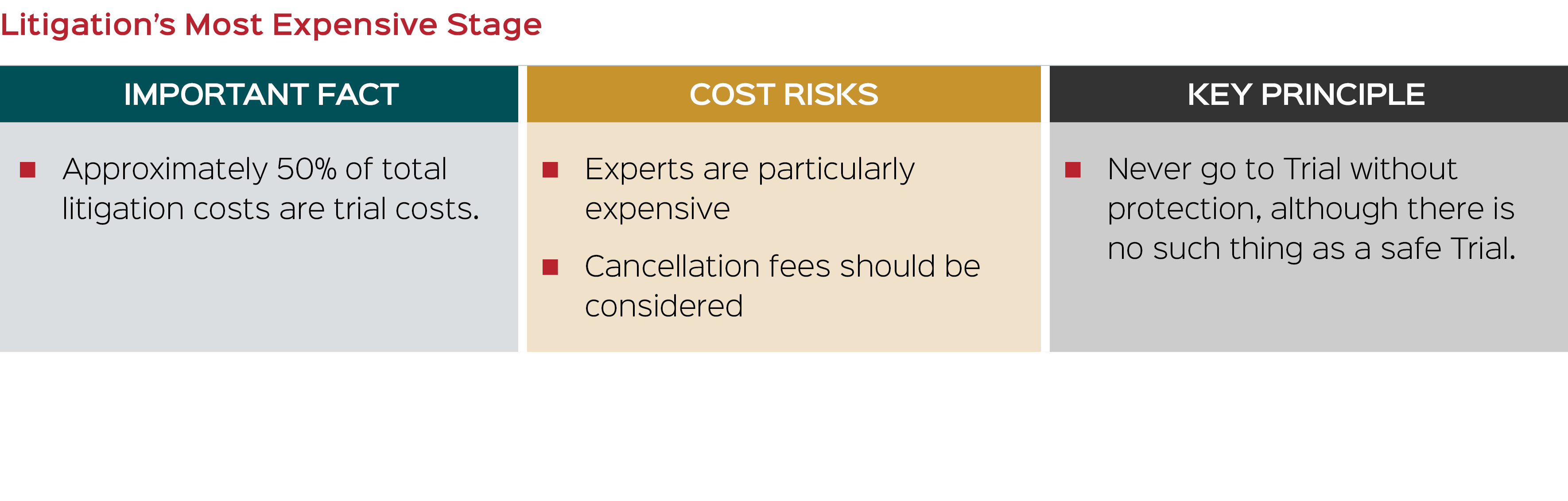 Litigation’s Most Expensive Stage 